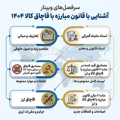 سرفصل های وبینار آشنایی با قانون مبارزه با قاچاق کالا ۱۴۰۴